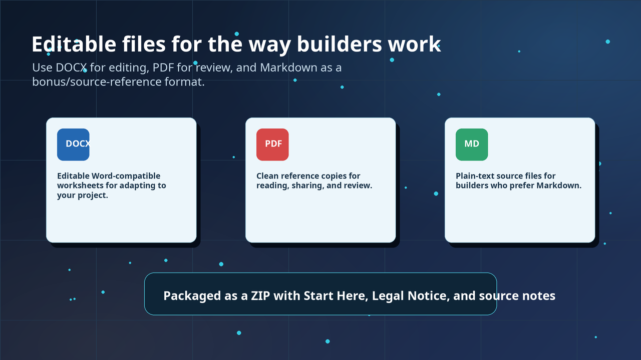 Solo Builder AI Launch Kit file-format structure showing DOCX, PDF, Markdown, Start Here, and legal notice files.